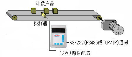 深入解析R232计数器 提升生产线效率的关键工具